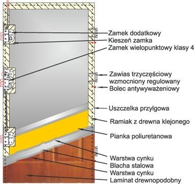 Drzwi AKUSTYCZNE Kmt 43dB dostępne są od RĘKI  Drzwi z certyfikatem