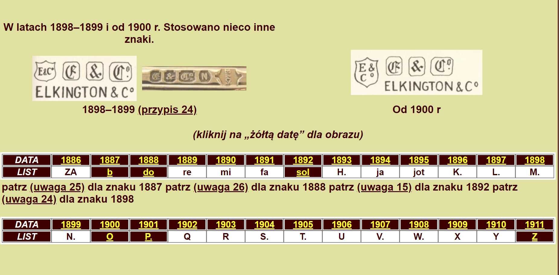 Zestaw 10 Kielichów - Pucharów z Pateną z 1896 - Srebrzone