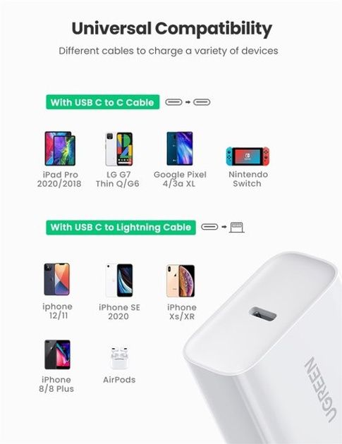 Зарядний блок ugreen cd137, зарядка iphone 11, 12, 13, андроїд