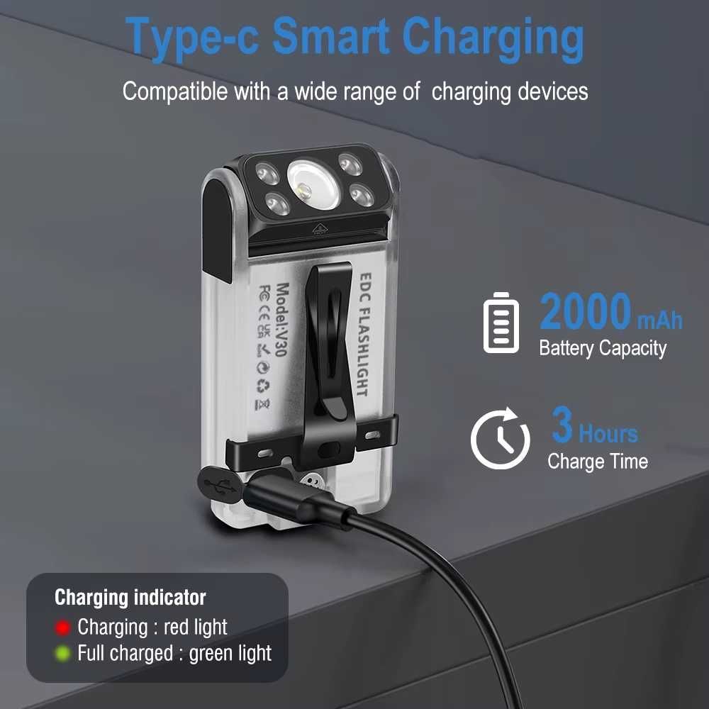Latarka BORUiT V30 Powerbank LED UV akumulator NOWA magnes USB-C IP65