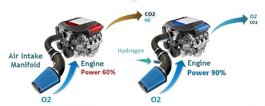 Vehicle hydrogen system/Sistema de Hidrogênio do veículo