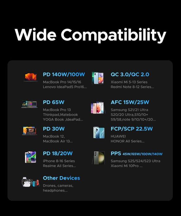 Повербанк Powerbank Ugreen PB552 Nexode 25000mAh 165W PD3.1 McBook Pro