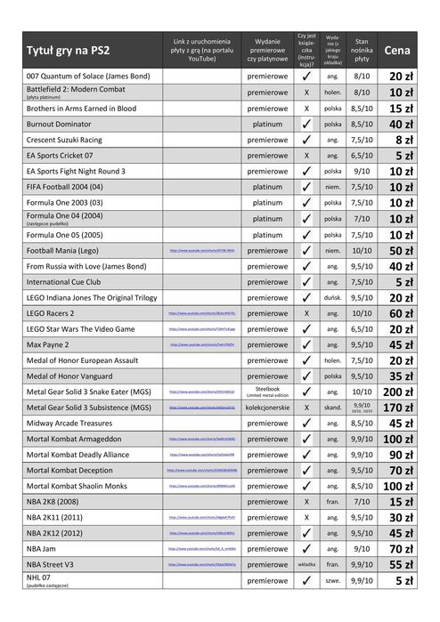 Zestaw 94 gier na PS2 - LIKWIDACJA KOLEKCJI PlayStation 2 - NAJTANIEJ