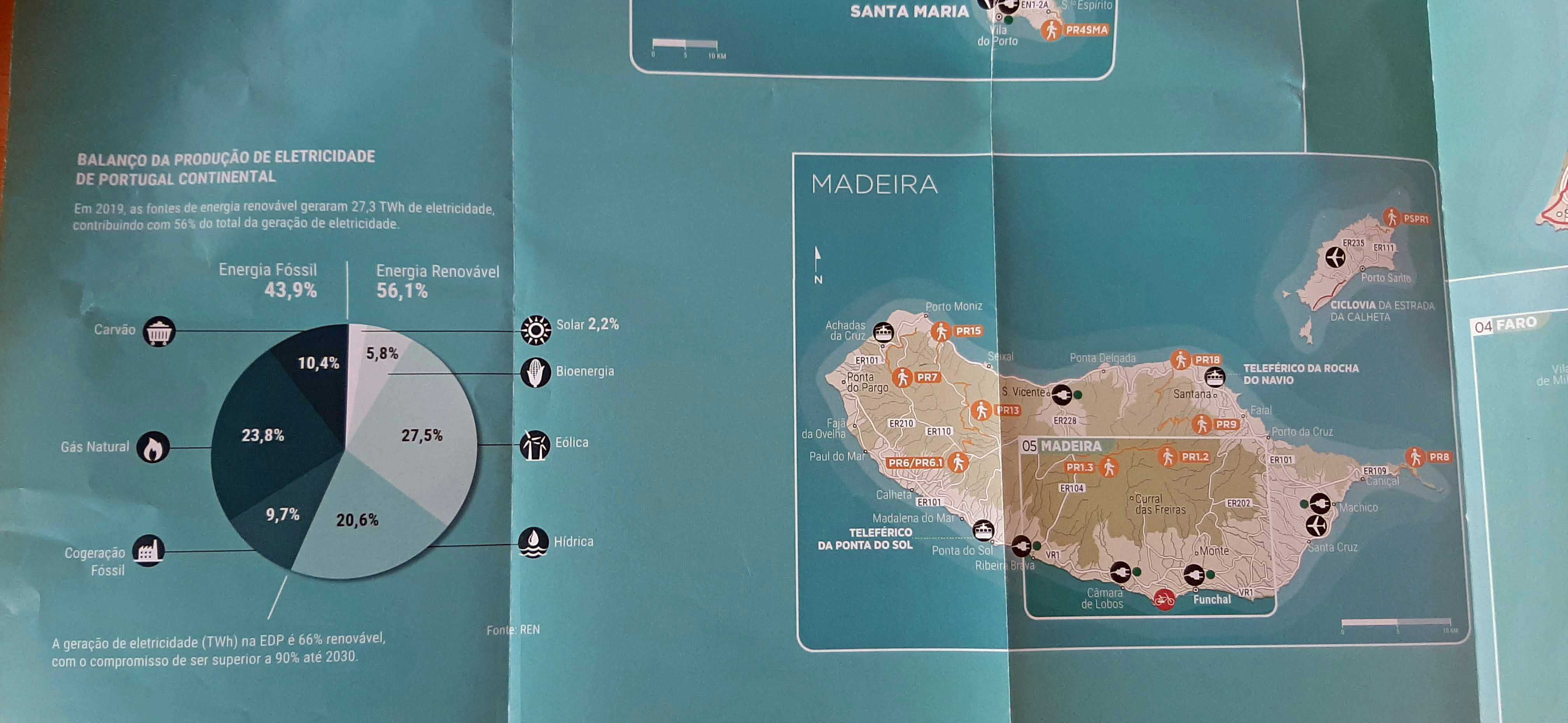 Dois Mapas e um Guia para uma Vida Sustentável.Mobilidasde Eléctrica