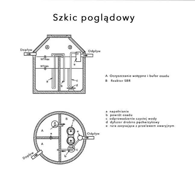 biologiczna oczyszczalnia SBR dla 4 osób BETONOWA! LOKALNA FIRMA!