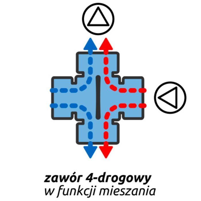 Zawór Czterodrożny Mieszający 4-drogowy BARBERI 2'' Cale Regulacyjny