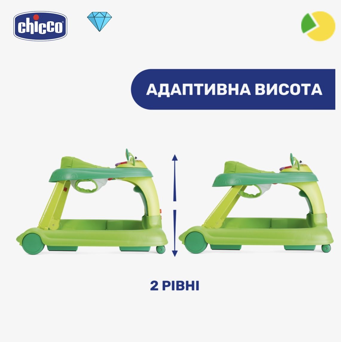 Ходунки 3в1 chicco
