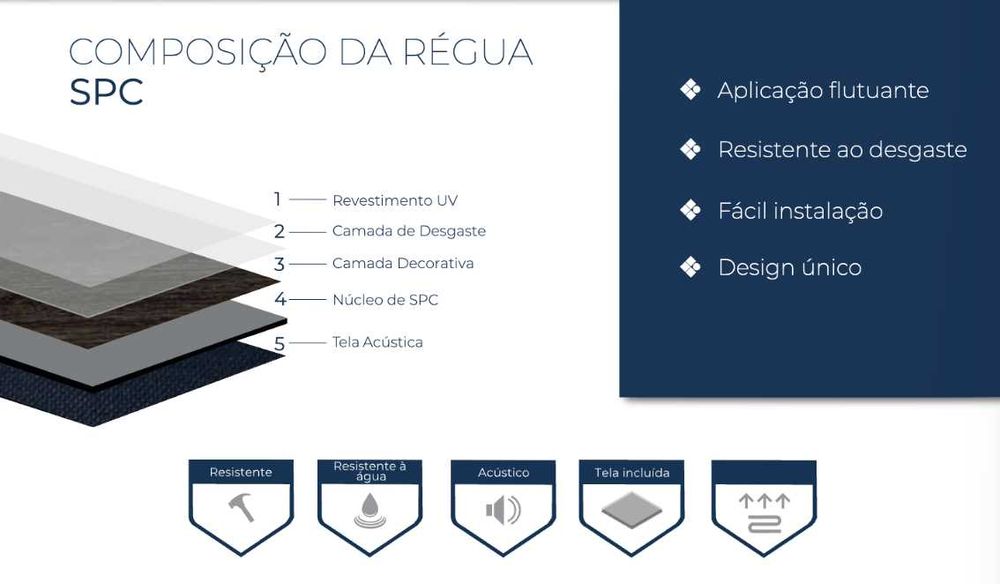 Pavimentos Vinílicos 5 mm - SPC Linha Profissional