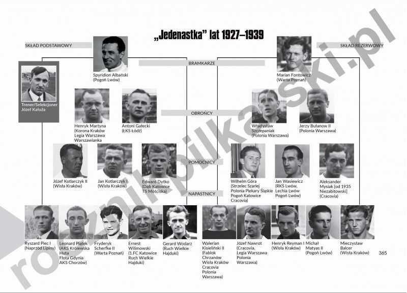Piłka Nożna w Polsce 1927 - 1939 tom 3