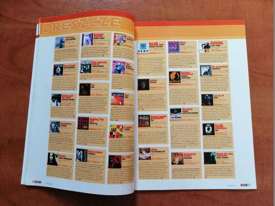 Magazyn muzyczny / czasopismo rockowe / miesięcznik Tylko Rock 2001 r.