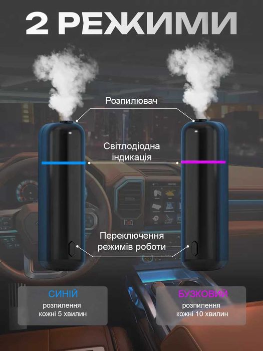 Автоматична пахучка дифузор в авто ТОП якість - 6 ароматів