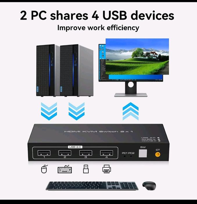 HDMI KVM Switch 2x1 (USB 2.0, 4K 60Hz, HDMI 2.0)