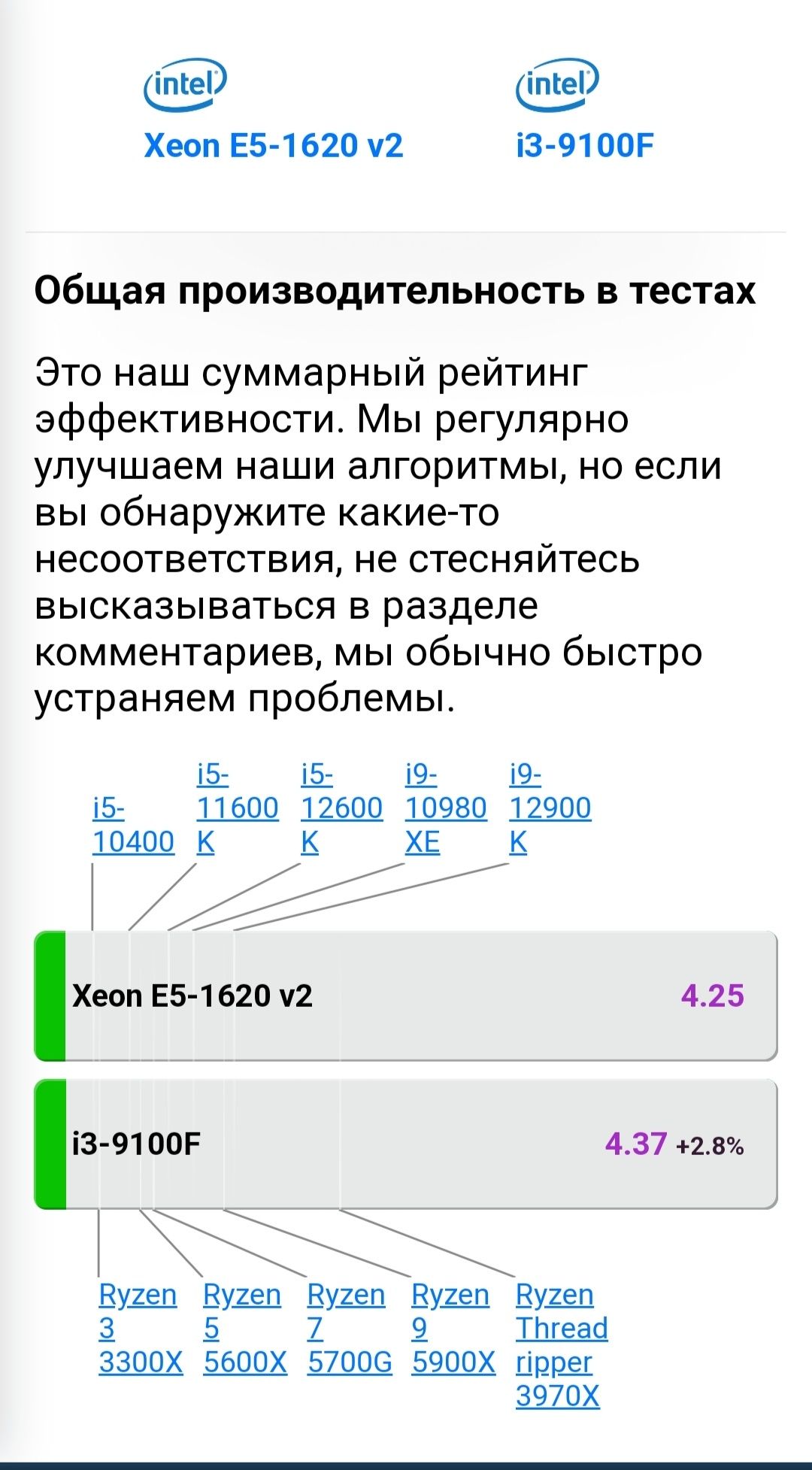 Intel XEON 4 Core E5-1620 V2 3.70. i7 3770 процесор FCLGA2011