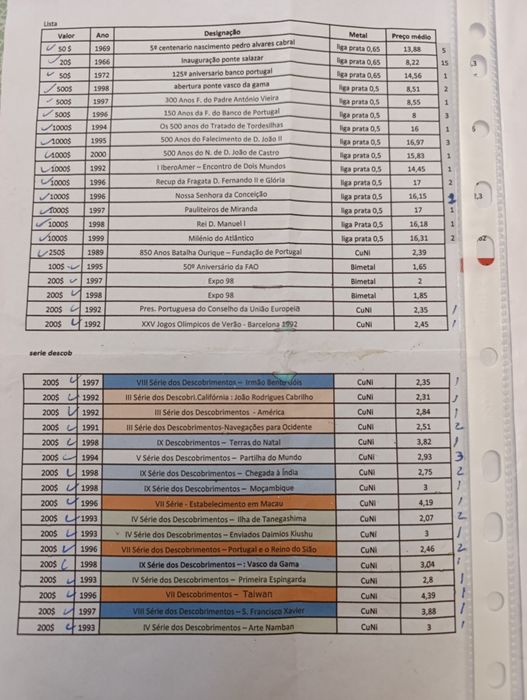 Moedas antigas escudo 1991 /2000
