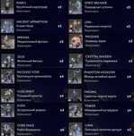 Dota 2 сети з “Cosmic Heroes Hoard”