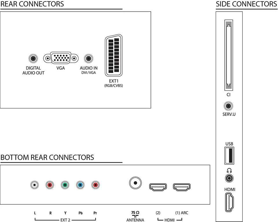 Televisor Philips LED 40PFL5606H/12