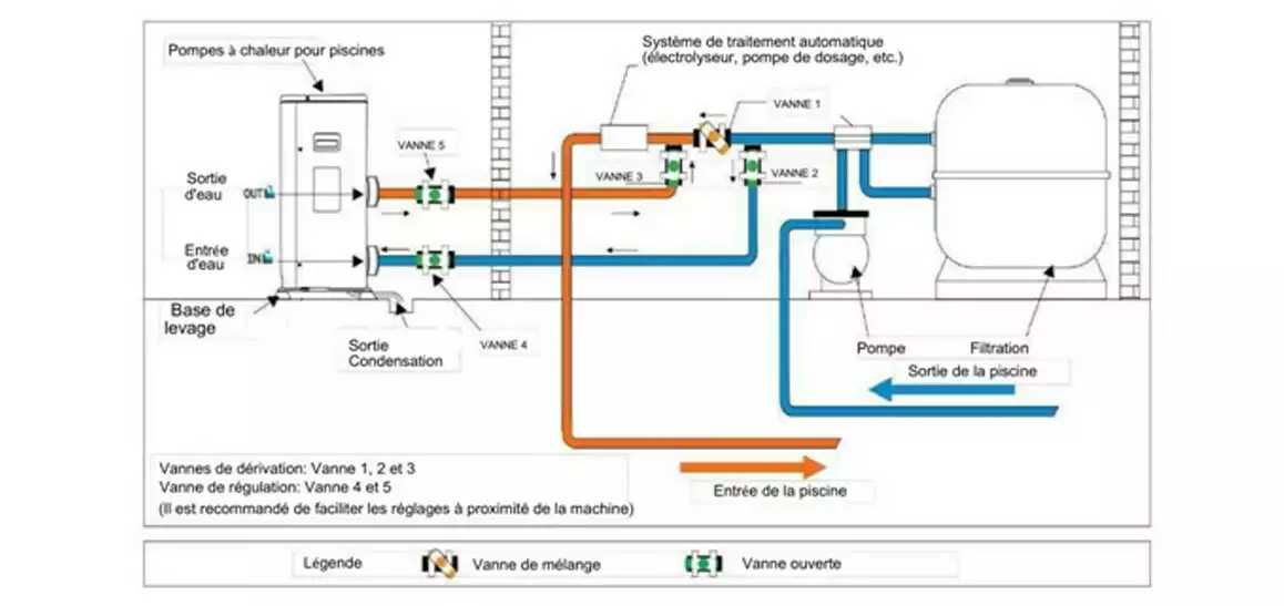 Bomba de calor  INVERTER  Piscinas com instalação