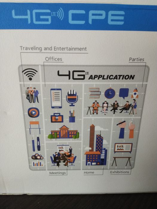 Роутер 4G под сим карты