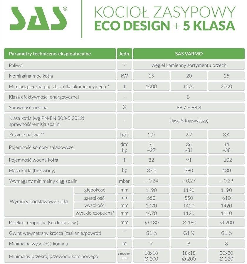 Kocioł SAS Varmo 15 kw piec C.O centralnego ogrzewania