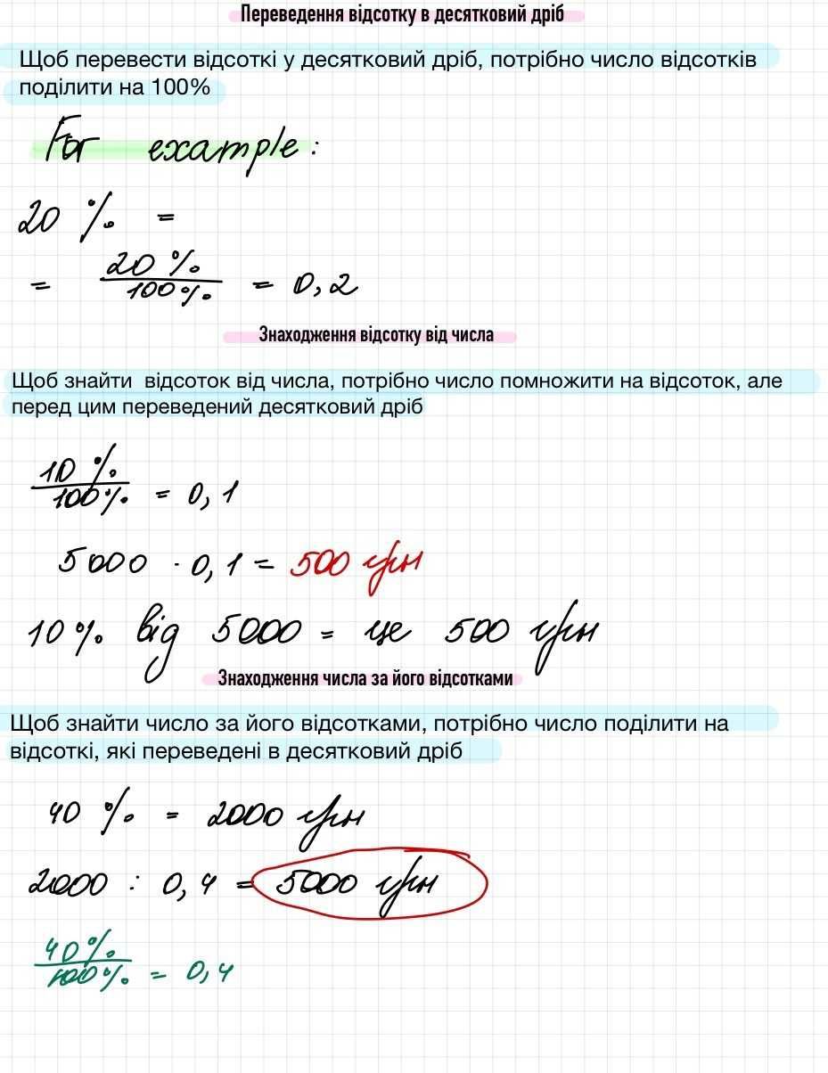 Математика, 5-11 кл. Допоможу контрольні/дз/репетитор. Viber, Telegram