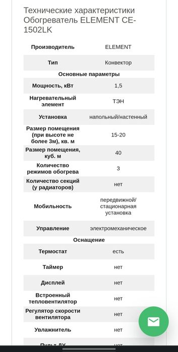 электроконвектор Обогреватель Element CE-1502LK 1500/750w