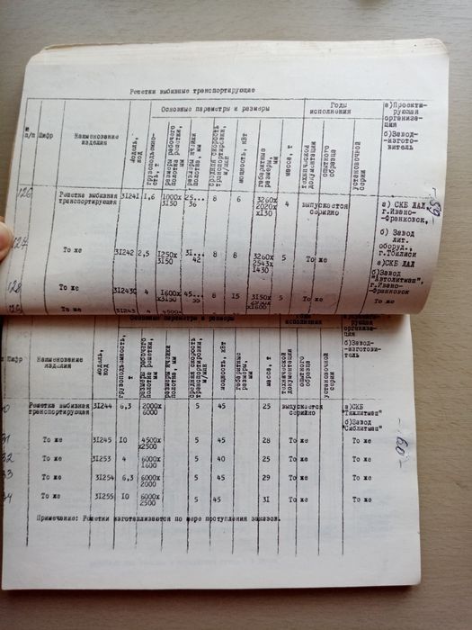 Типаж технологического оборудования