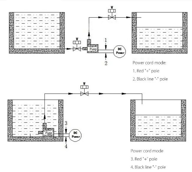 Водяний насос JT-750 6-12В 5.0М 700л/г.