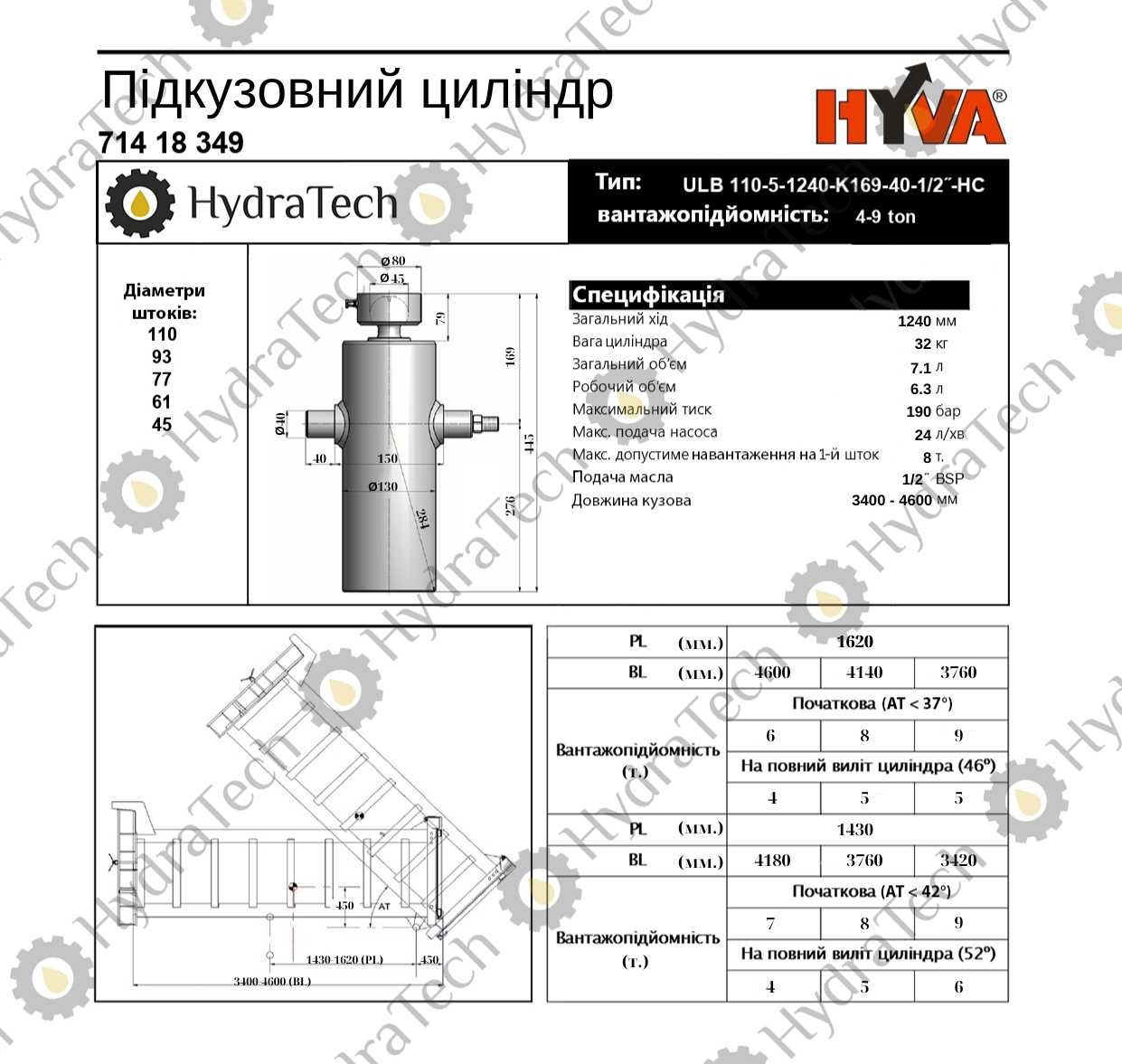 Підкузовний гідроциліндр підйому кузова HYVA ULB 110-5-1040