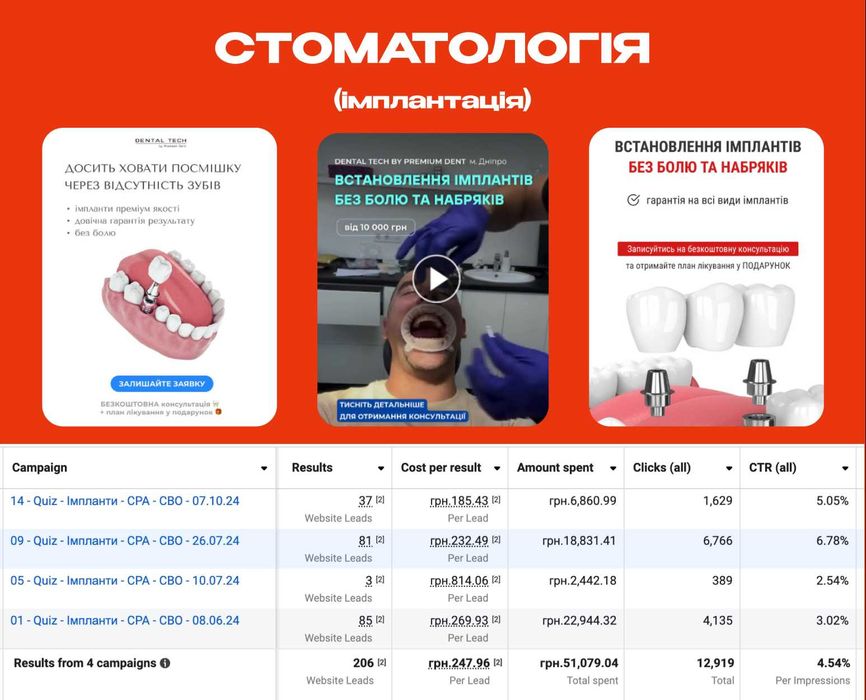 Таргетолог • Налаштування таргетированої реклами • Просування • СММ