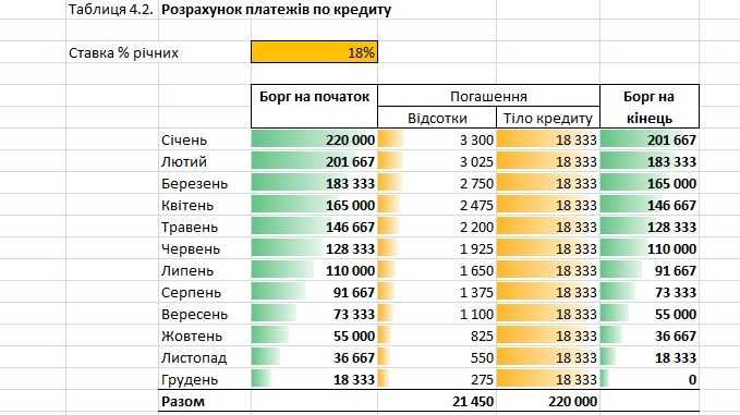 Репетитор офісних програм для дорослих. MS Excel