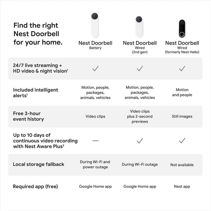 Wideodomofon Google Nest Doorbell Wired 2nd Gen