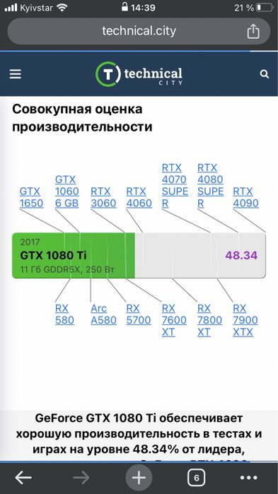 ігрова відеокарта MSI GTX 1080 ti 11gb Armor OC