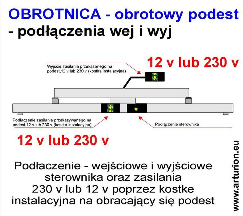 Podest Obrotowy- Ekspozytor- Obrotnica- pod choinkę, rzeźbę, do 200 kg