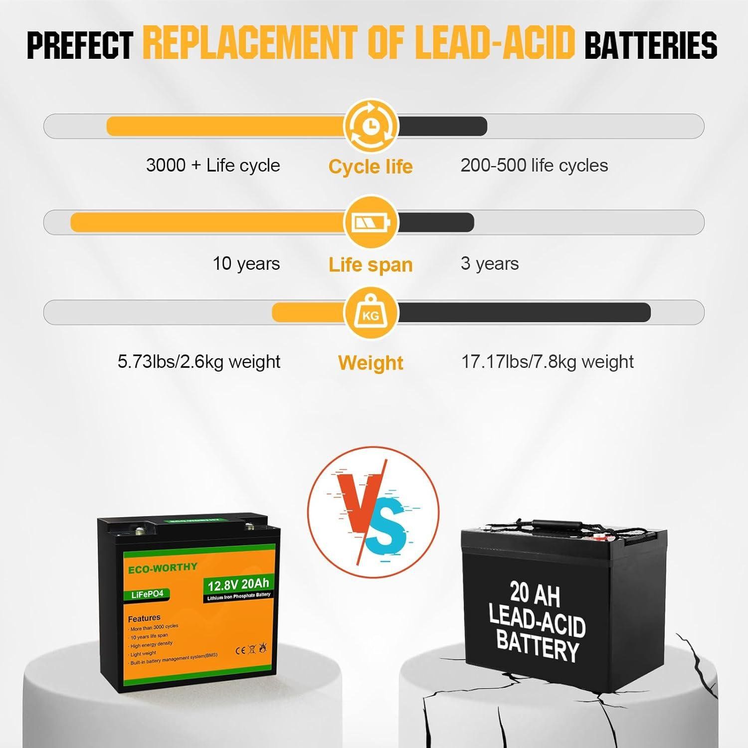 Аккумулятор "Eco LFPYZ 1220" LiFePO4 12V 20 Ah 256 Wh Черный