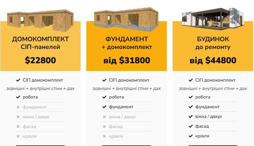 Енергоефективний будинок 116 м2 за 45 днів з СІП панелей в Березані