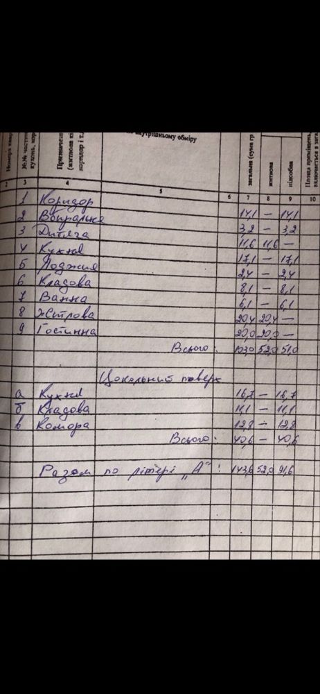 Будинок с Зарiчево дiлянка 30 соток