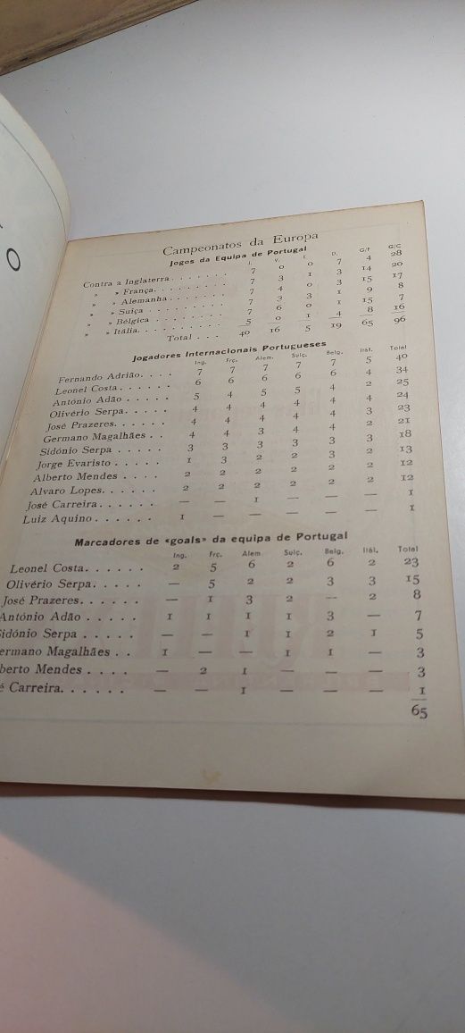 Programa de Hóquei em Patins de 1917 (1ª Troféu Português na História)