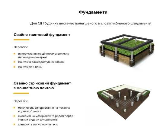 Енергоефективний будинок 116 м2 за 45 днів з СІП панелей в Березані