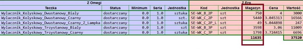 włączniki kołyskowe - likwidacja asortymentu - wyprzedaż - cena 1 zł