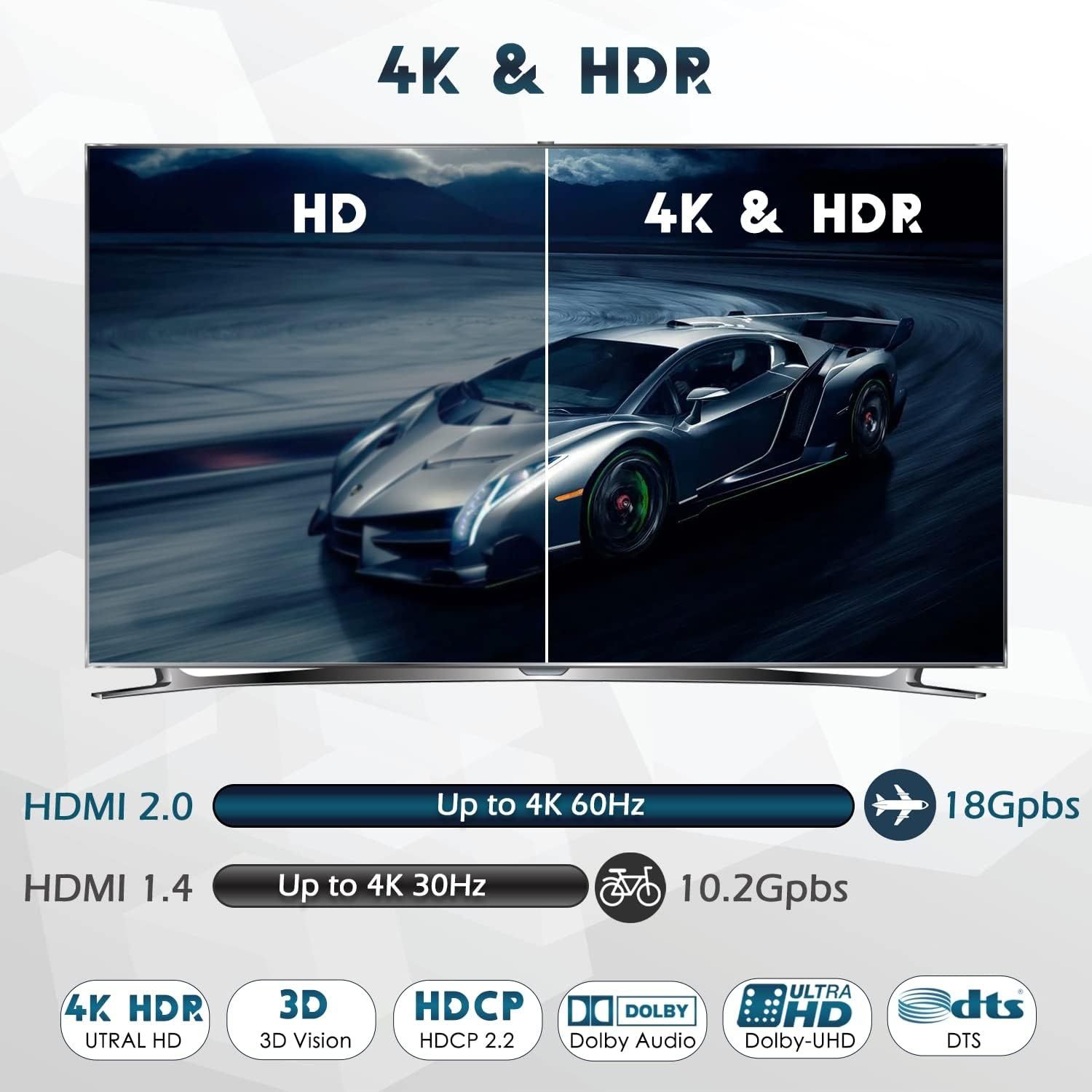 1×2 HDMI 2.0b Splitter 4K HDR s Scaler