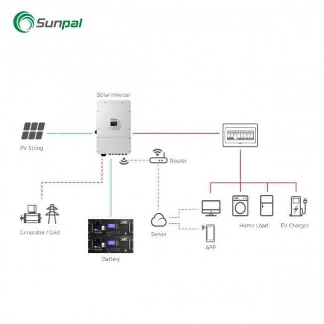 Акумуляторна батарея SUNPAL E1 48V, 200A, 10кВт