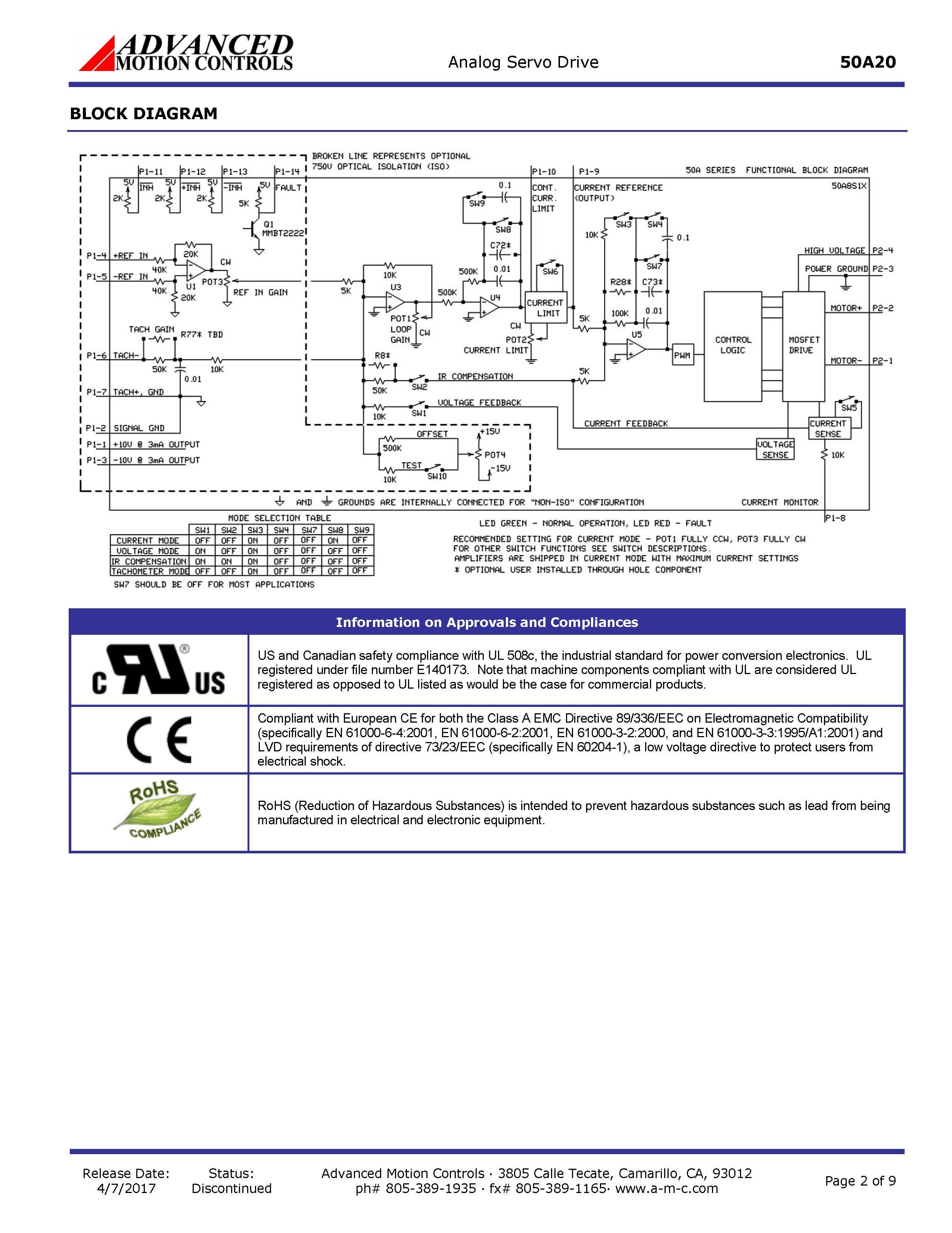 50A20T A-M-C PWM servo drive serwonapęd