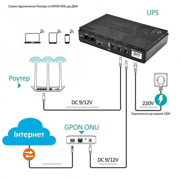 Джерело безперебійного живлення (ДБЖ, UPS, ИБП) для роутера 10400 mAh
