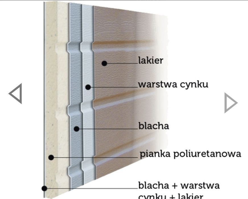 Panele bramowe segmentowe