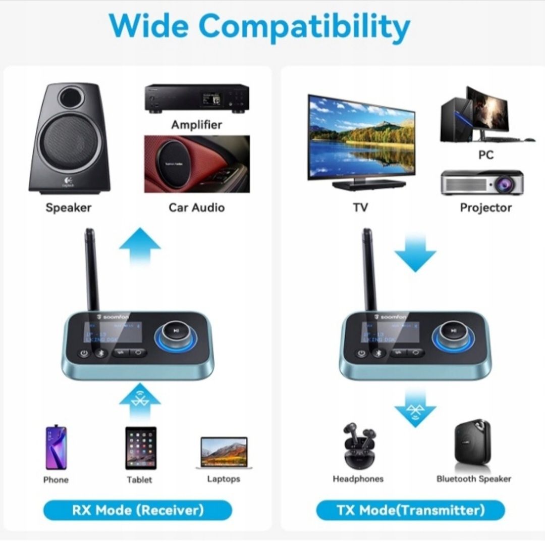 SOOMFON Adapter Audio Bluetooth 5.0  RX TX LCD