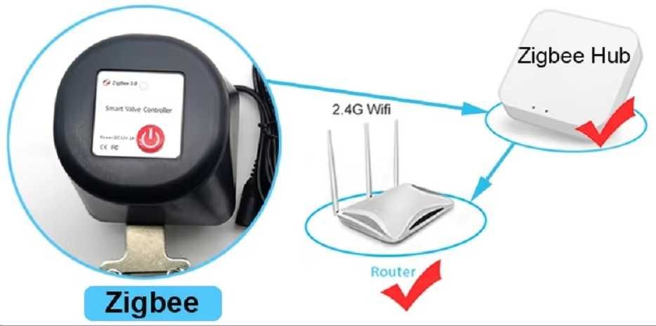 Wi-Fi або Zigbee розумний електропривід крану