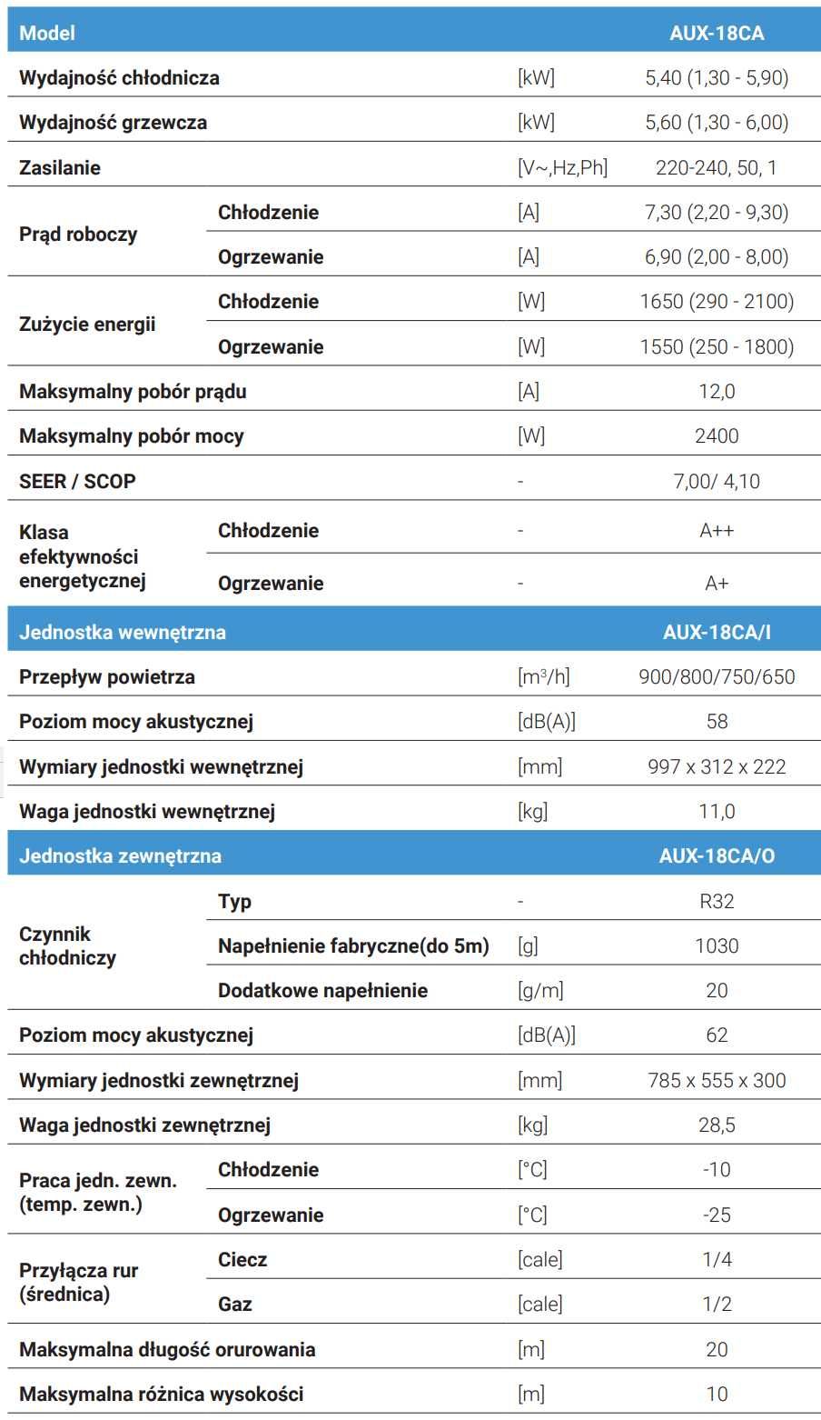 Klimatyzacja AUX C-Smart 5,4kW Free Wind UV-C A++ OGRZEWANIE zimą!