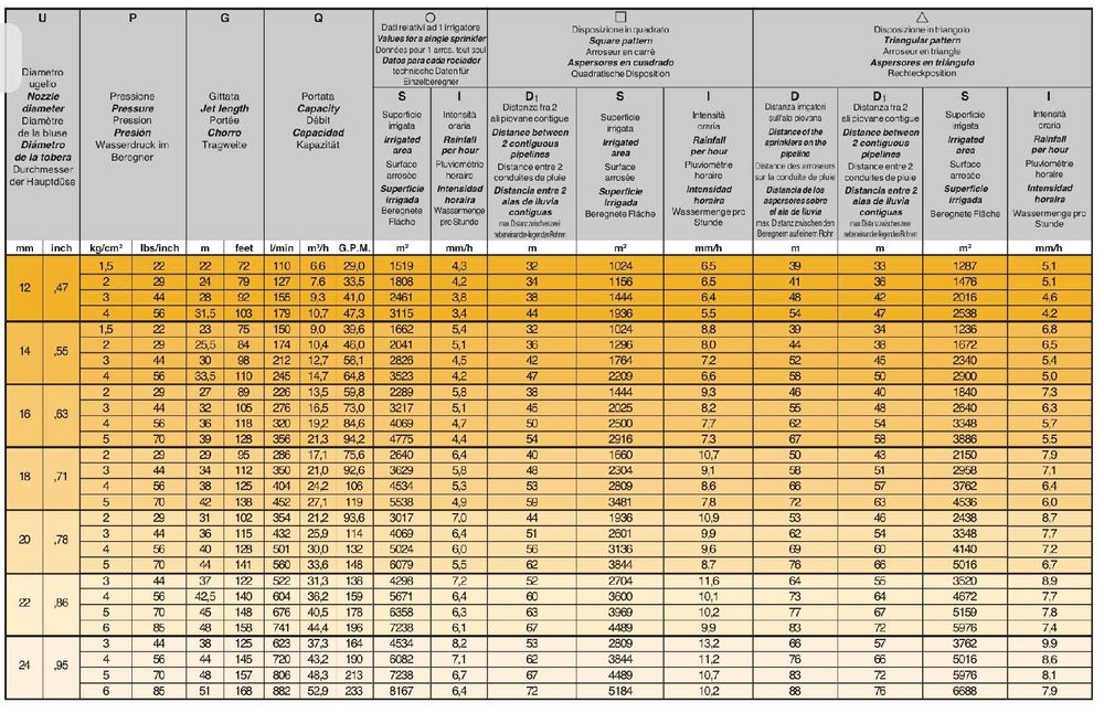 Działko Sime Quasar do deszczowni Irtec Ocmis Bauer Ferbo deszczownia