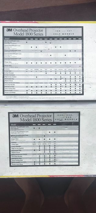 Retroprojetor 3M - 1850 series
