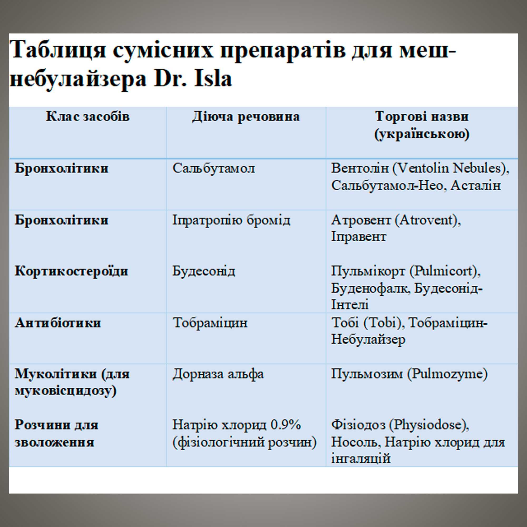 Меш-небулайзер Dr. Isla – компактний і ефективний для всієї родини.